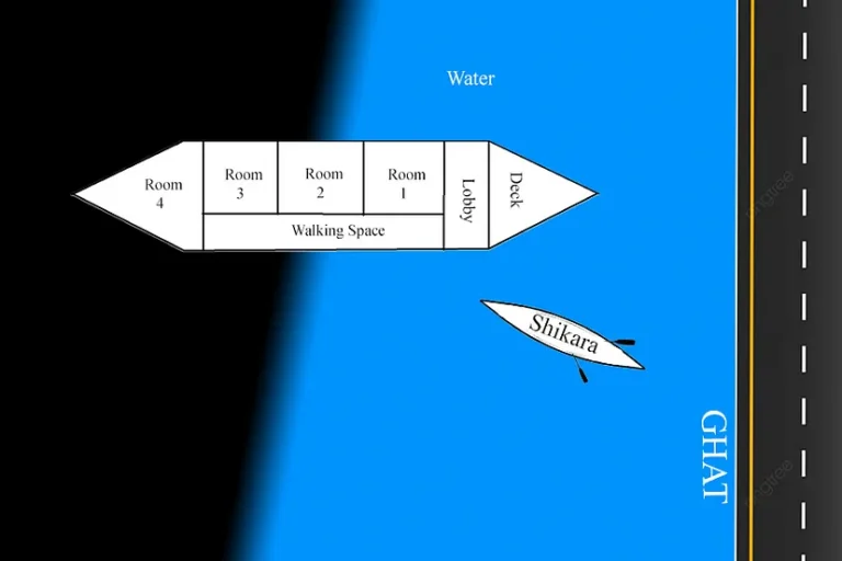 Architecture of houseboat