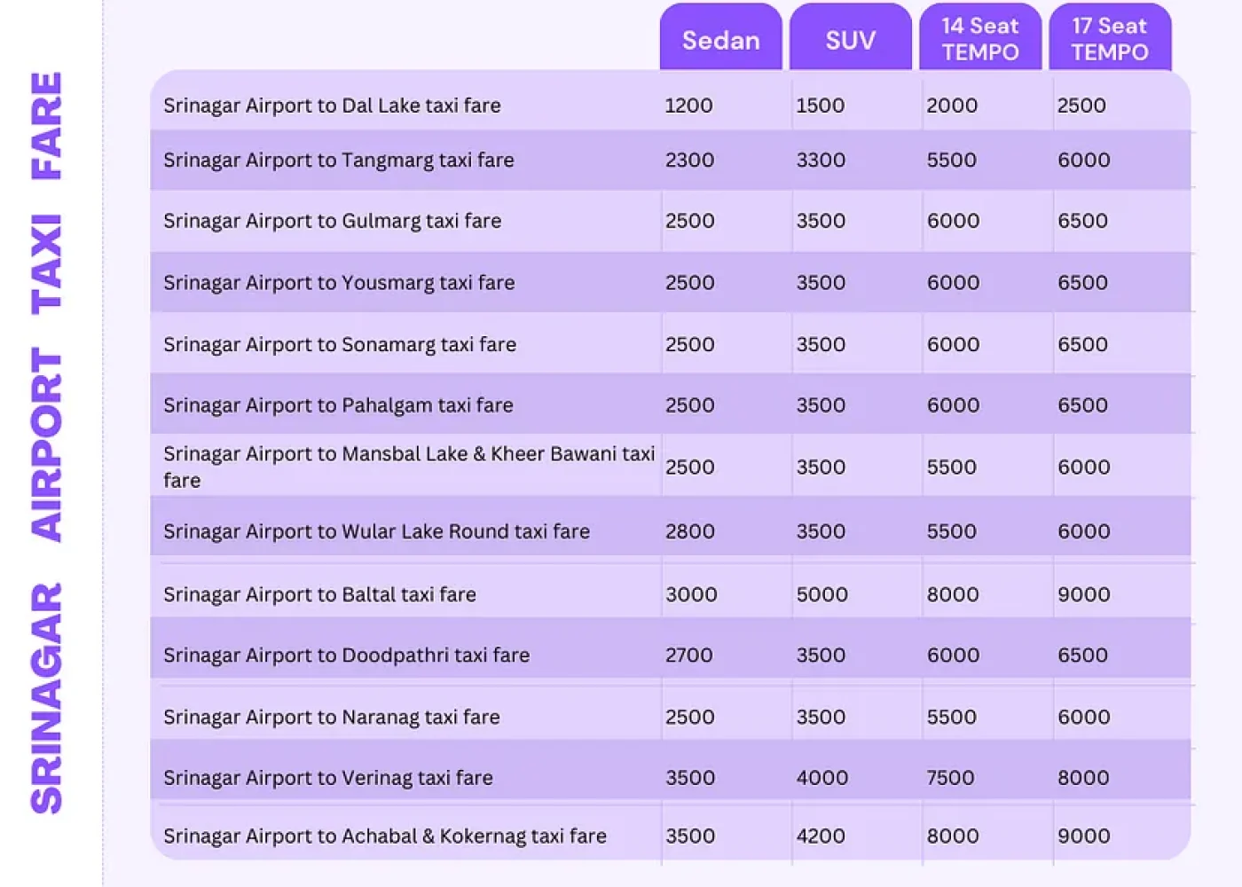 Srinagar Airport rate chart Srinagar Airport rate chart