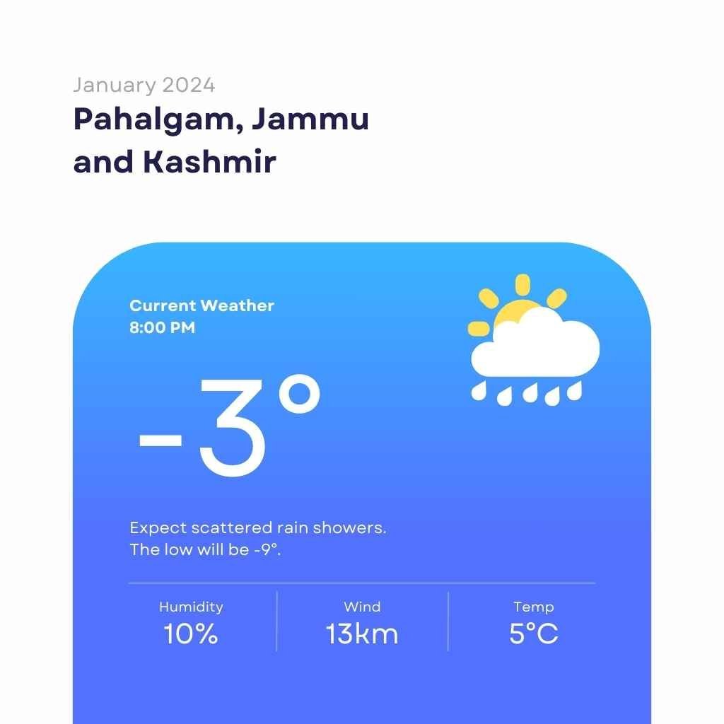 Pahalgam Weather
