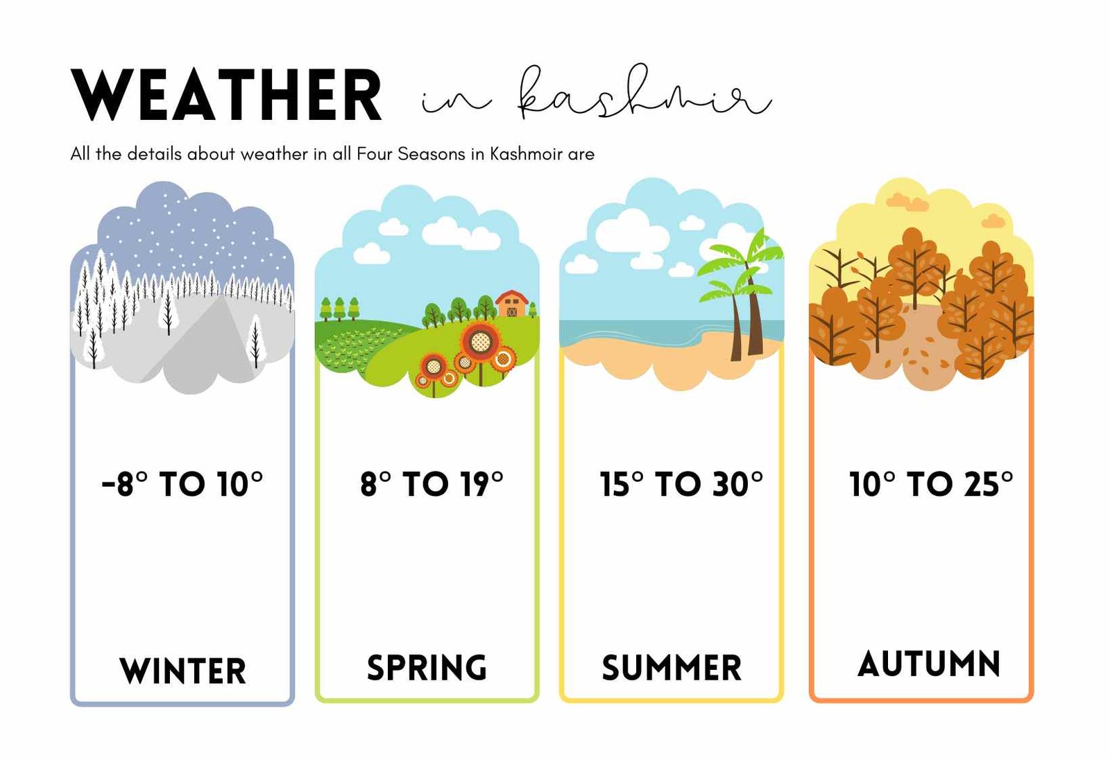 Weather in Kashmir all season