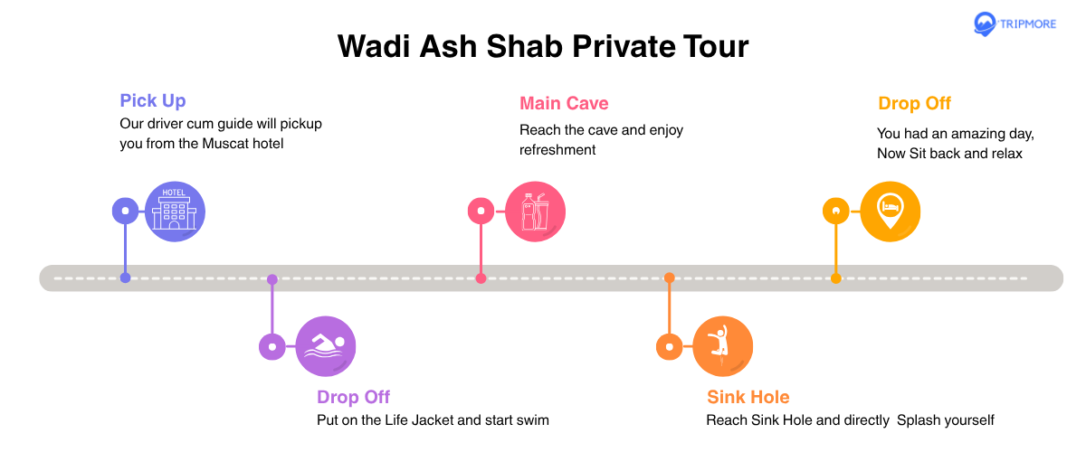 Wadi Shab Tour itinerary plan (2)