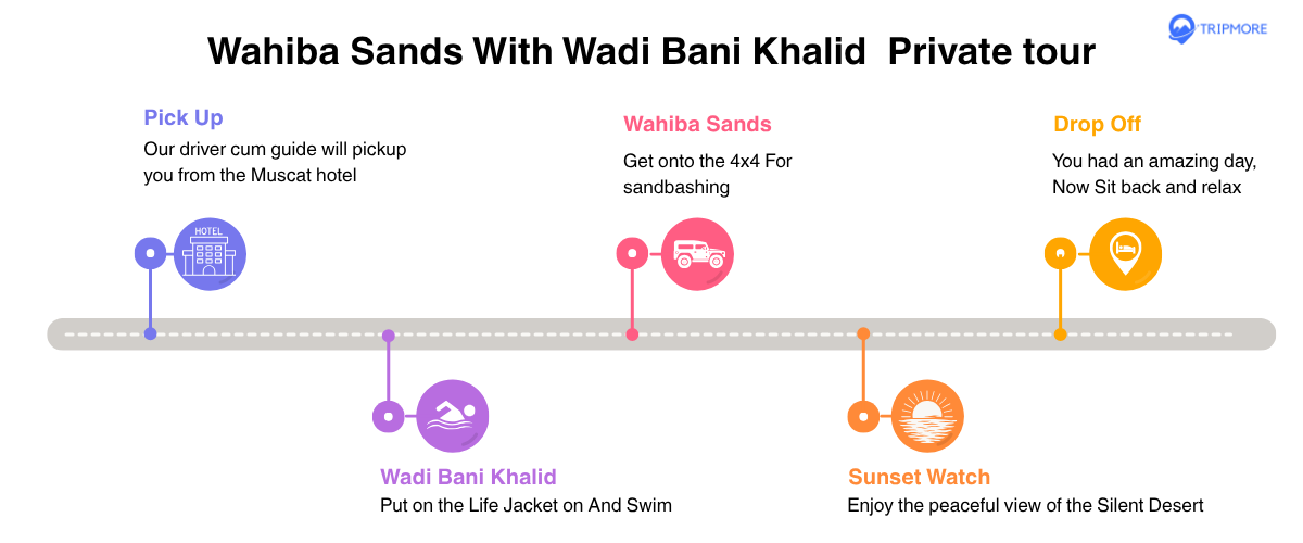 Wahiba Sands and Wadi bani Khalid tour itinerary