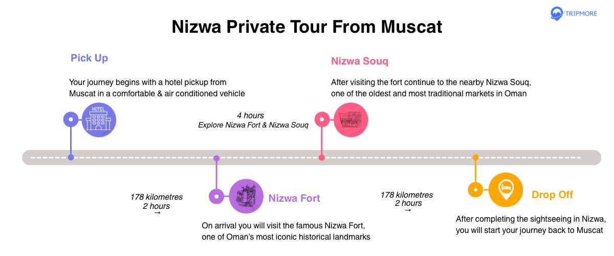 muscat to nizwa tour itinerary