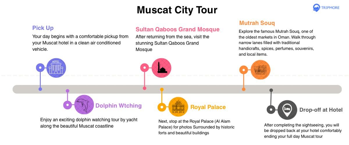 Muscat City tour itinerary