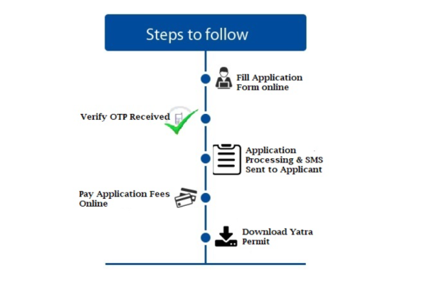 Amarnath Yatra Registration 2026